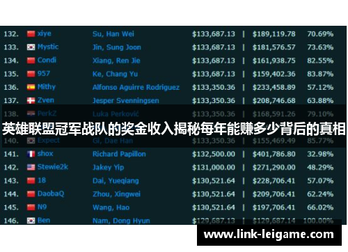 英雄联盟冠军战队的奖金收入揭秘每年能赚多少背后的真相