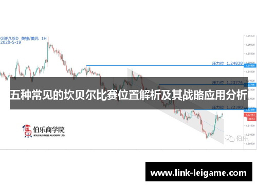 五种常见的坎贝尔比赛位置解析及其战略应用分析