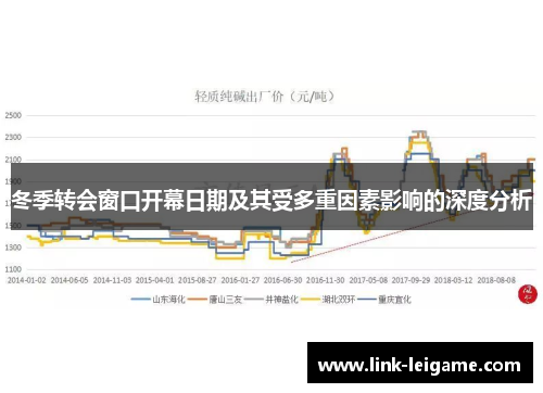 冬季转会窗口开幕日期及其受多重因素影响的深度分析