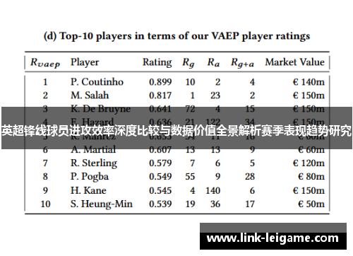 英超锋线球员进攻效率深度比较与数据价值全景解析赛季表现趋势研究 英超锋线球员进攻效率深度比较与数据价值全景解析赛季表现趋势研究