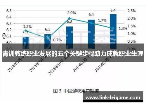 青训教练职业发展的五个关键步骤助力成就职业生涯 青训教练职业发展的五个关键步骤助力成就职业生涯